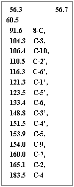 �ı���: 56.3 56.7 60.5 
91.6 8-C, 
104.3 C-3, 
106.4 C-10, 
110.5 C-2��, 
116.3 C-6��,
121.3 C-1��, 
123.5 C-5��, 
133.4 C-6, 
148.8 C-3��,
151.5 C-4��, 
153.9 C-5, 
154.0 C-9, 
160.0 C-7, 
165.1 C-2, 
183.5 C-4
